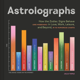 Astrolographs